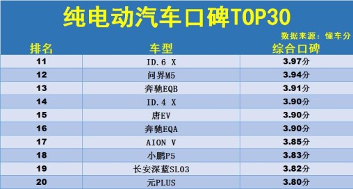 国内口碑最好的纯电动汽车有哪些，质量好的纯电动汽车型推荐