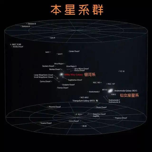 仙女座星系碰撞时的景象 仙女座星系正向我们飞来(3)