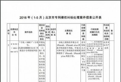 ​苹果6外表被判侵权国产手机 百加手机公司布景有多强盛