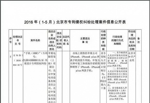 苹果6外表被判侵权国产手机 百加手机公司布景有多强盛