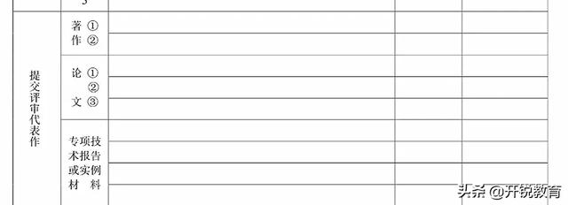 中级职称评审表格怎么写（职称评审表填报指南）(5)