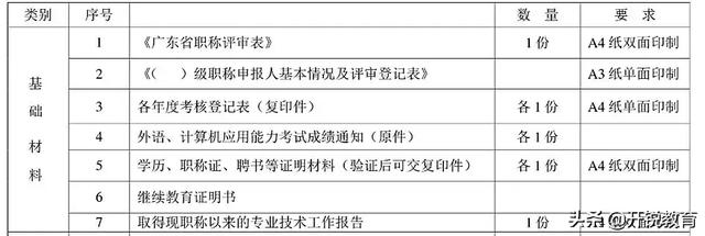 中级职称评审表格怎么写（职称评审表填报指南）(3)