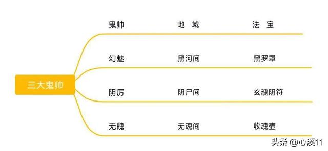 七界传说怎么有前传（七界传说之鬼域势力分布）(2)