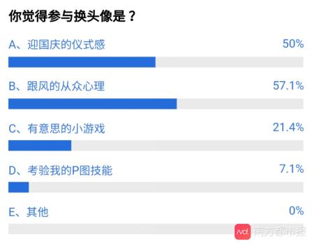 微信换国旗头像刷屏（微信官方许愿换国旗头像）(5)