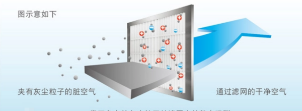 空气净化器有用,空气净化器真的有用吗图2