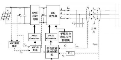 ​逆变器工作原理，逆变器工作原理？