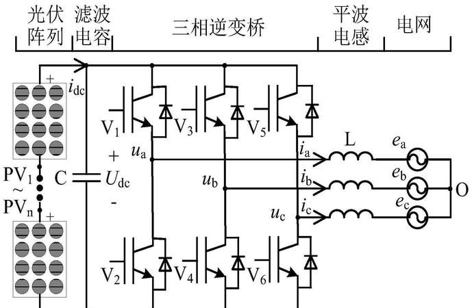 逆变器并联工作原理