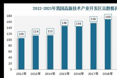 ​2012-2022我国取得的重大成就