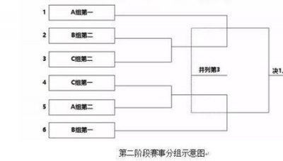 ​羽毛球双打详细规则