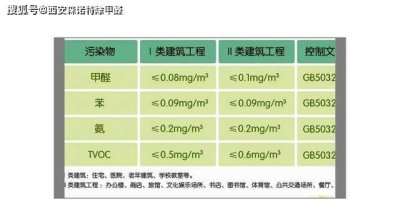 ​甲醛0.2属于什么程度,甲醛0.2属于轻度