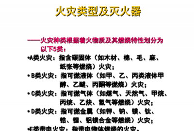 ​可燃固体火灾应用什么灭火器灭火，扑救可燃气体火灾应用什么灭火器？