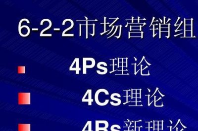 ​市场营销4ps指什么