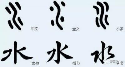 ​水字的来历（关于水字的形成）