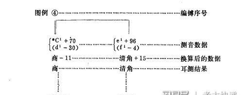 乐理基础知识大三度小三度