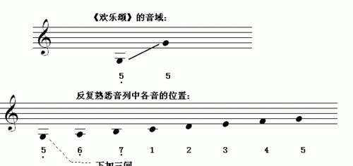 日本邦乐音阶与旋法的构成