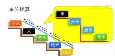 ​英里等于多少米,一英里等于多少米