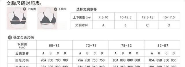 内衣尺寸参照表，胸围尺寸对照表？图3