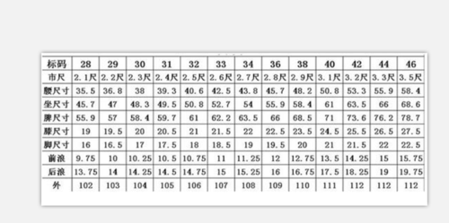 一般裤子尺码28是指的多少
