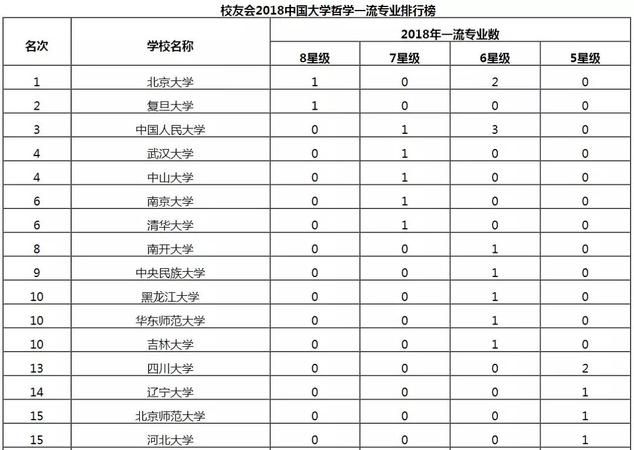 适合理科男生十大热门专业