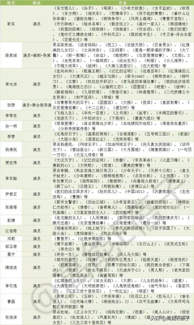 靳东和谁演夫妻都不像（你可能想不到他们和靳东）(41)