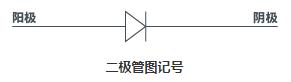 二极管的分类及识别参数（一文读懂二极管）(4)