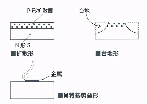 二极管的分类及识别参数（一文读懂二极管）(7)