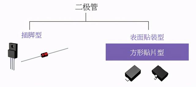 二极管的分类及识别参数（一文读懂二极管）(14)