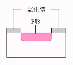 二极管的分类及识别参数（一文读懂二极管）(10)