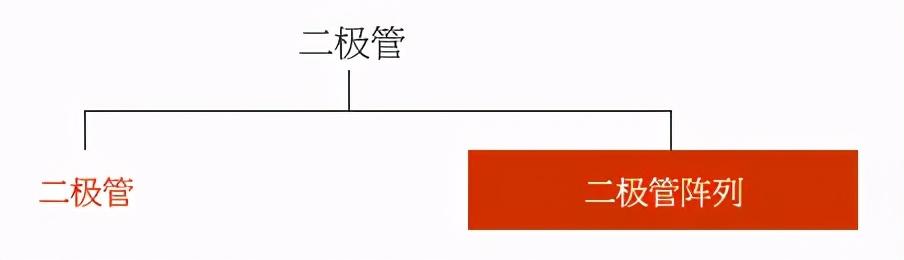 二极管的分类及识别参数（一文读懂二极管）(13)