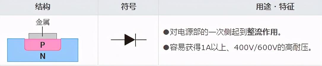 二极管的分类及识别参数（一文读懂二极管）(15)