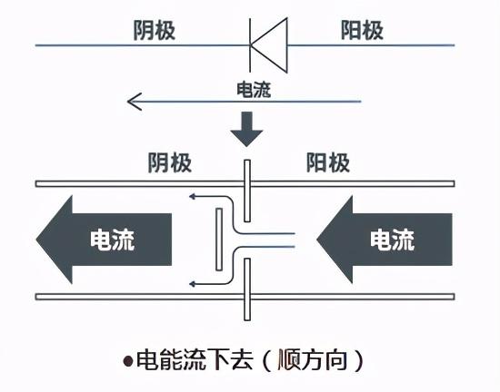 二极管的分类及识别参数（一文读懂二极管）(5)