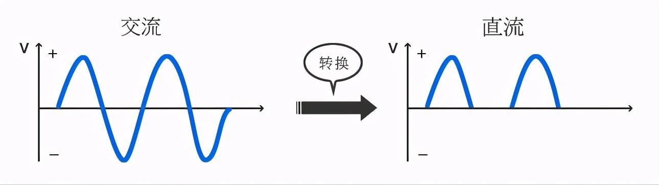 二极管的分类及识别参数（一文读懂二极管）(16)