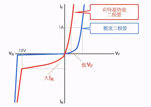 二极管的分类及识别参数（一文读懂二极管）(22)