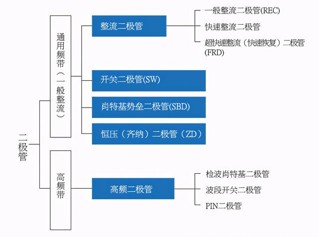 二极管的分类及识别参数（一文读懂二极管）(8)