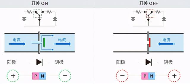 二极管的分类及识别参数（一文读懂二极管）(19)