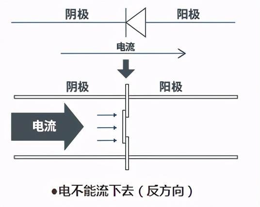 二极管的分类及识别参数（一文读懂二极管）(6)