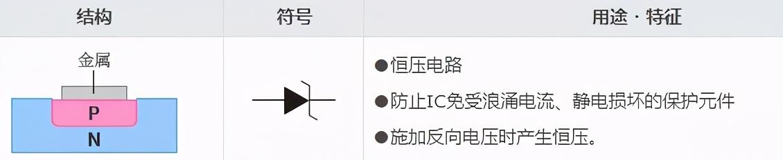 二极管的分类及识别参数（一文读懂二极管）(24)