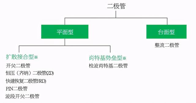 二极管的分类及识别参数（一文读懂二极管）(9)