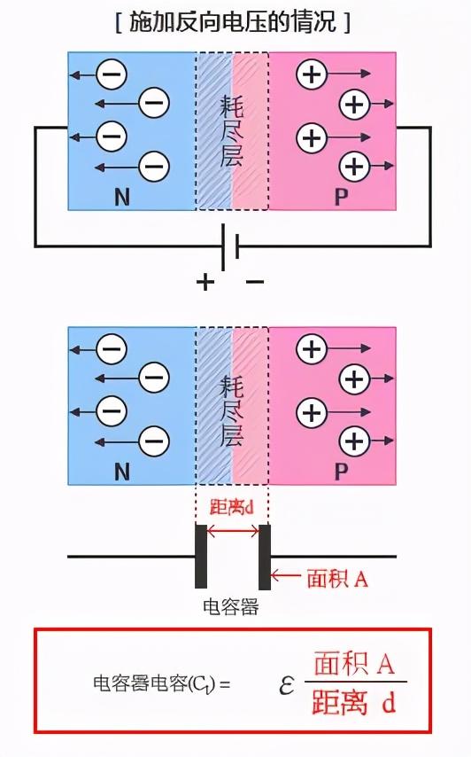 二极管的分类及识别参数（一文读懂二极管）(28)