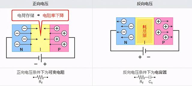 二极管的分类及识别参数（一文读懂二极管）(27)