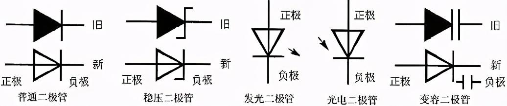 二极管的分类及识别参数（一文读懂二极管）(2)