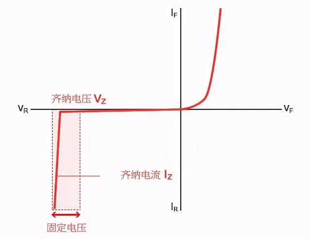 二极管的分类及识别参数（一文读懂二极管）(25)