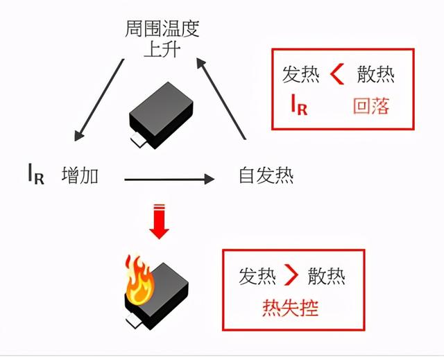 二极管的分类及识别参数（一文读懂二极管）(23)