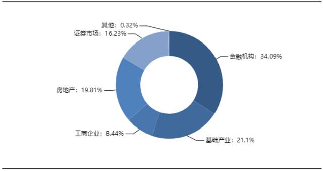 本周信托产品排行（本周最值得购买的信托产品排行榜）(4)