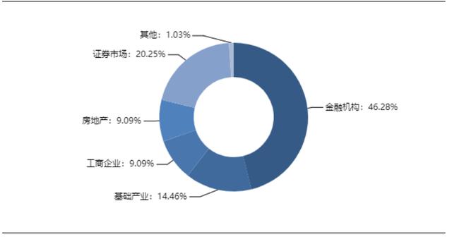 本周信托产品排行（本周最值得购买的信托产品排行榜）(7)