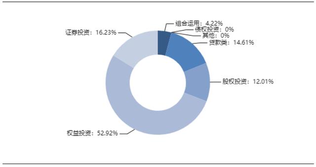 本周信托产品排行（本周最值得购买的信托产品排行榜）(5)