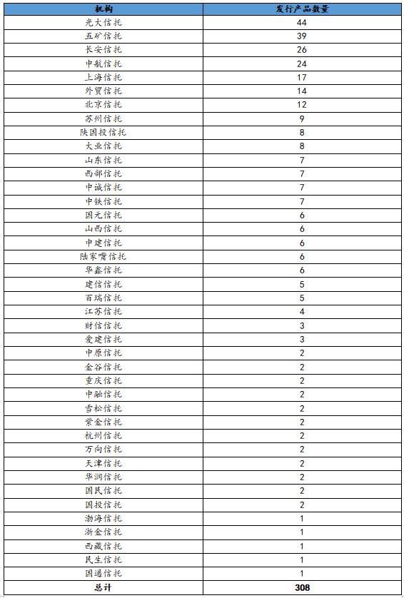 本周信托产品排行（本周最值得购买的信托产品排行榜）(6)