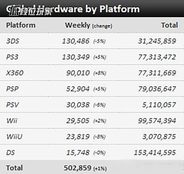 xbox360和ps3哪个更值得购买（Xbox360硬怼PS3场面好比007）(4)