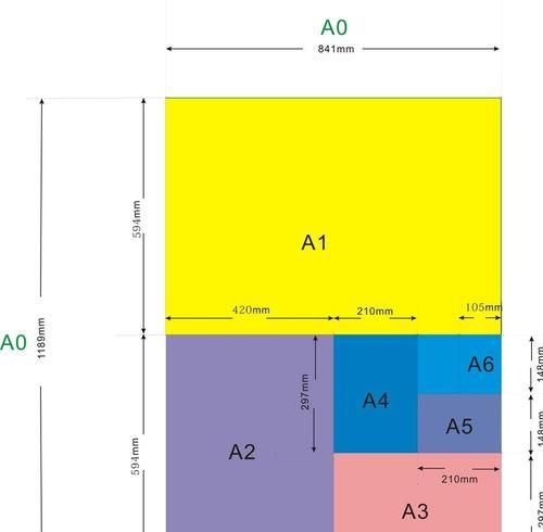 a4a5a6b6的尺寸分别是多少