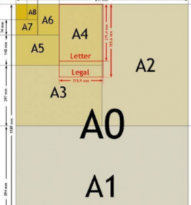 ​a5尺寸，a5尺寸是多大？